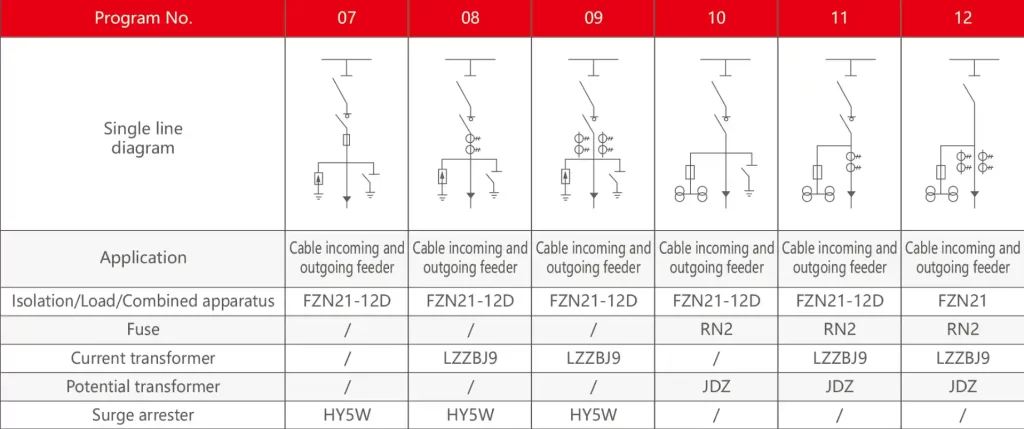 Technical specifications table for XGN2-12 Ring Main Unit