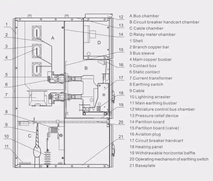 Detailed technical specifications table for KYN28-24 Metal-Clad Switchgear